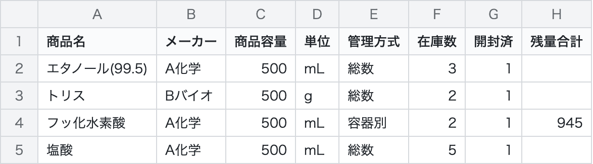 商品在庫CSVをスプレッドシートで開いたイメージ
