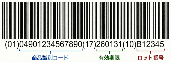GS1-128の例