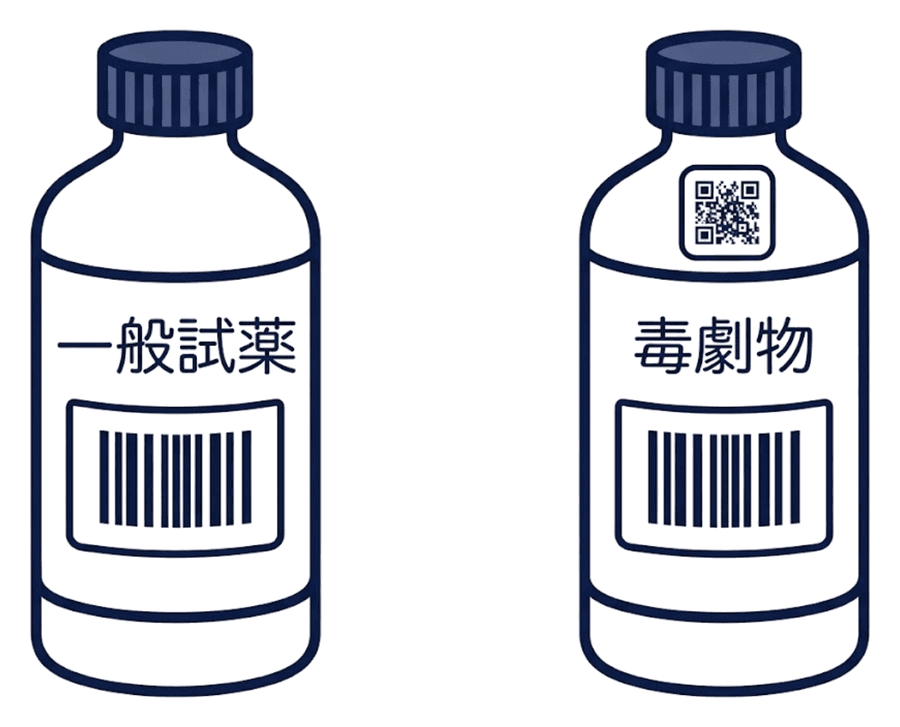 QRコードを貼らない一般試薬と、QRコードを貼った毒劇物のボトル
