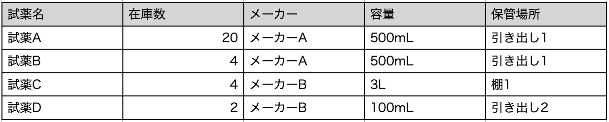 試薬の一覧