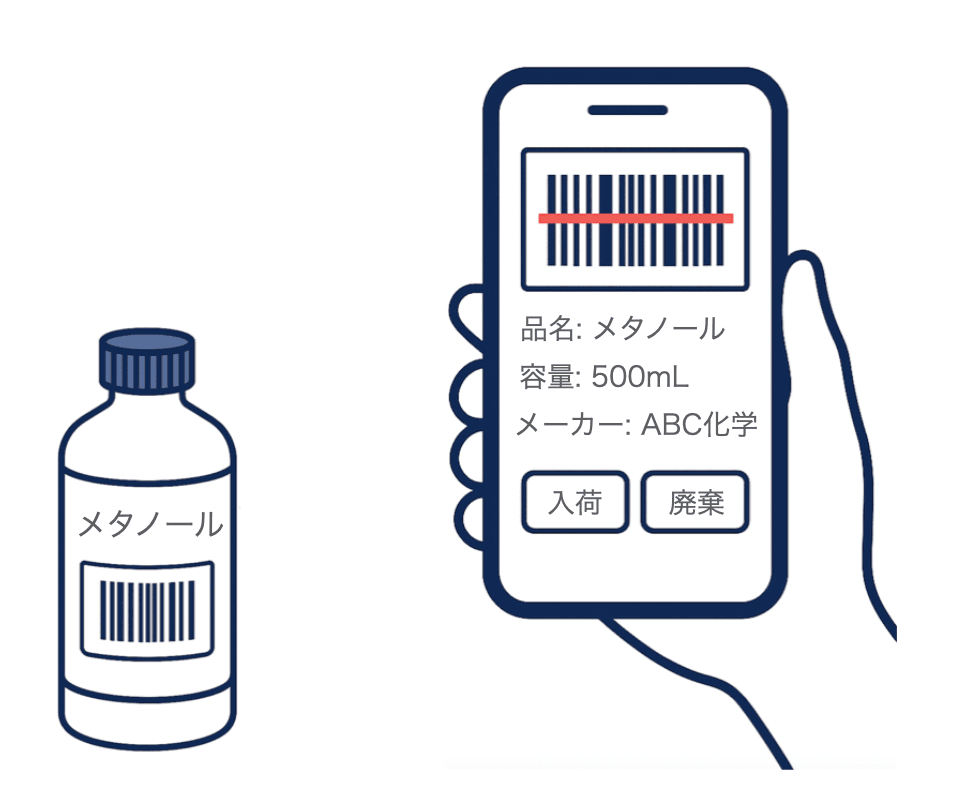 試薬管理のイメージ