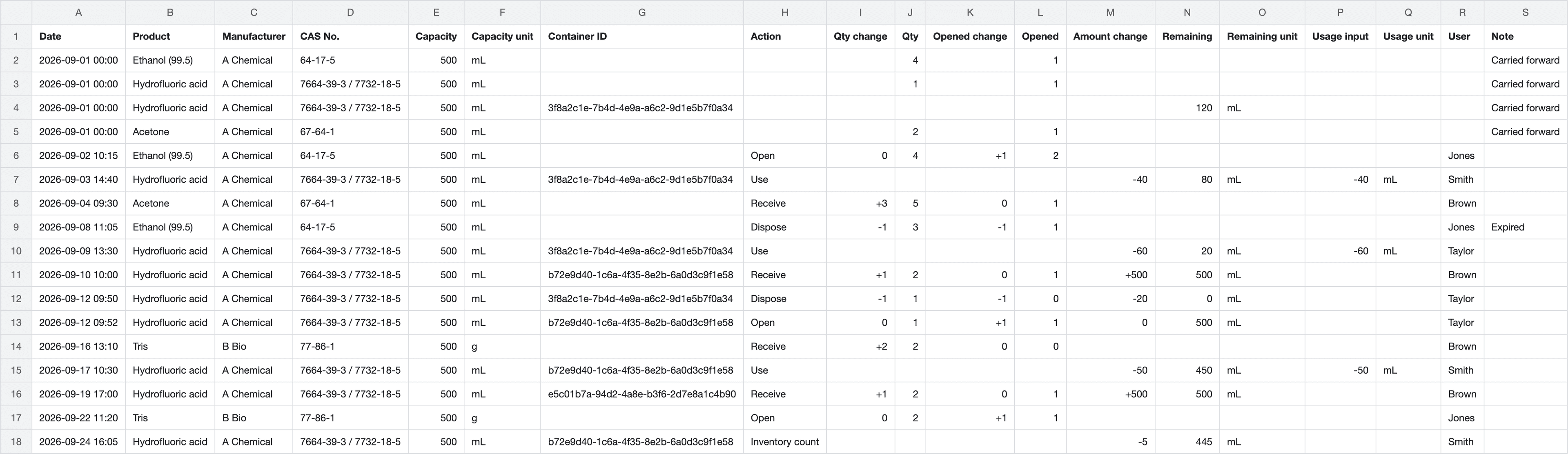 Activity log CSV opened in a spreadsheet