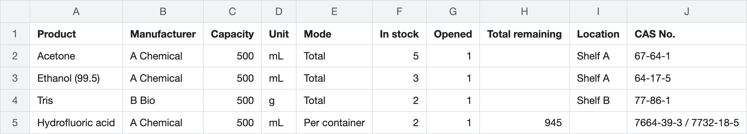 Product stock CSV opened in a spreadsheet