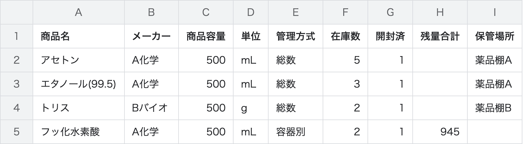 商品在庫CSVをスプレッドシートで開いたイメージ