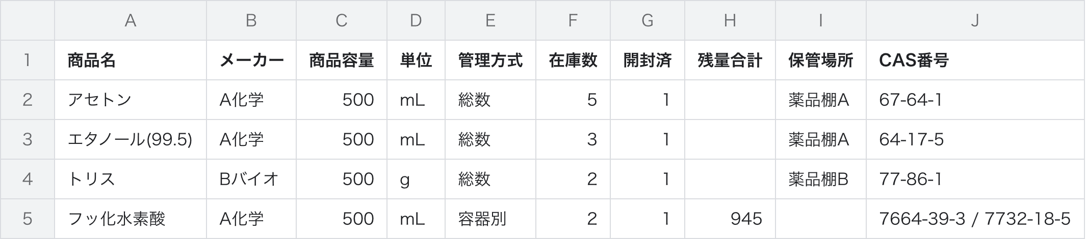 商品在庫CSVをスプレッドシートで開いたイメージ