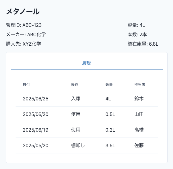 試薬管理画面のイメージ