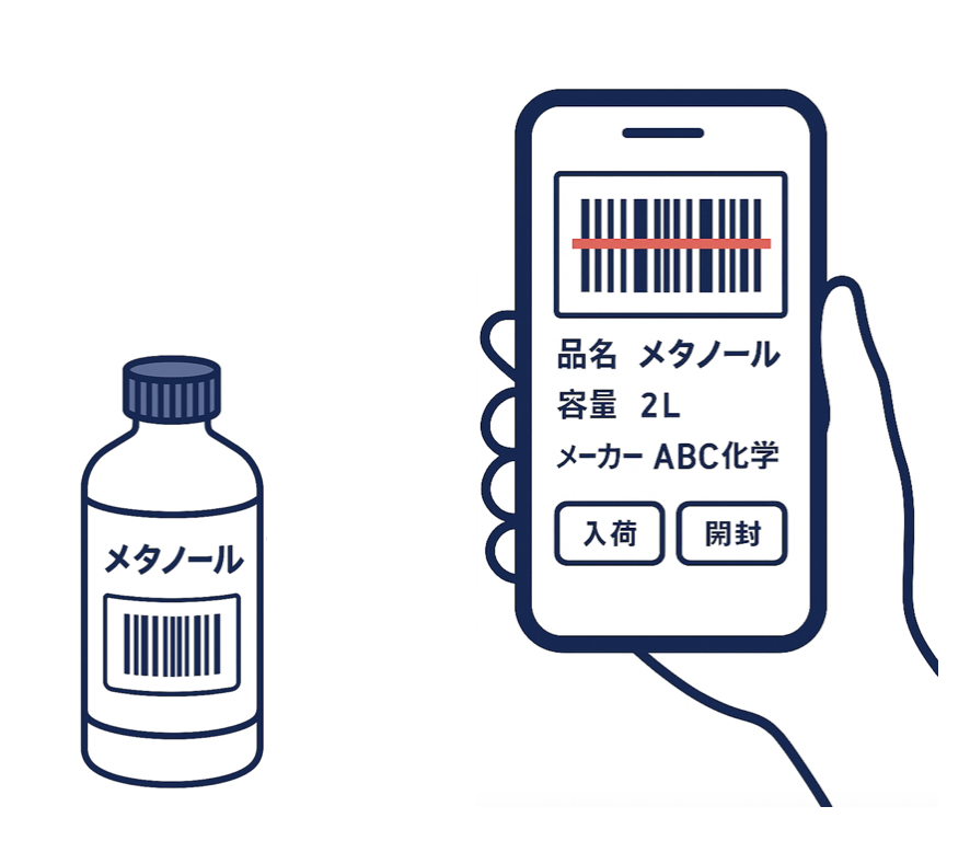 試薬管理画面のイメージ
