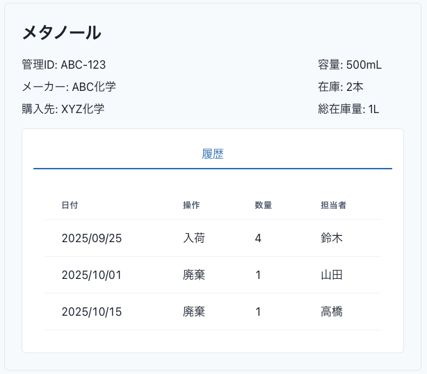 試薬在庫管理画面のイメージ