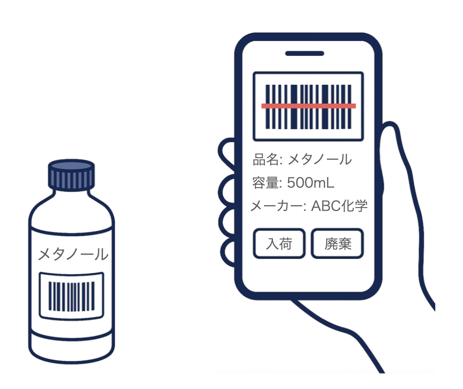 試薬在庫管理のイメージ